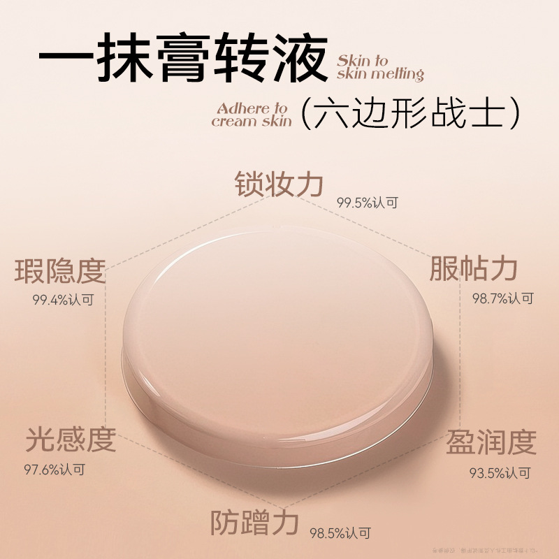 Liannishi Repairing Velvet Foundation, Clear, Moisturizing, Easy to Apply Makeup, Concealer, Setting Powder, Long-Lasting Makeup, Natural Skin-Friendly Powder
