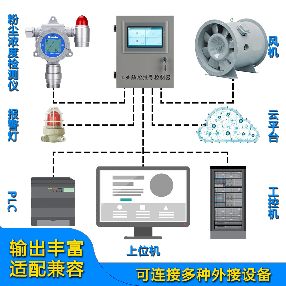Sulfur Dioxide Concentration Detector So2 Alarm Confined Space Detection Alarm Probe High-Precision Detection