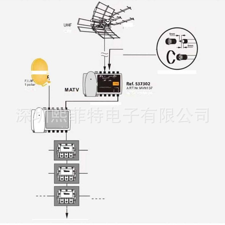 47-860mhzUHF VHF Antenna Amplifier F line 1 inputAmplifier minikon