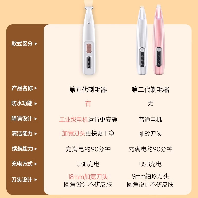 Pet Electric Foot Shaver Electric Clipper Cat and Dog Paw Led Light Waterproof Shaver Pet Supplies