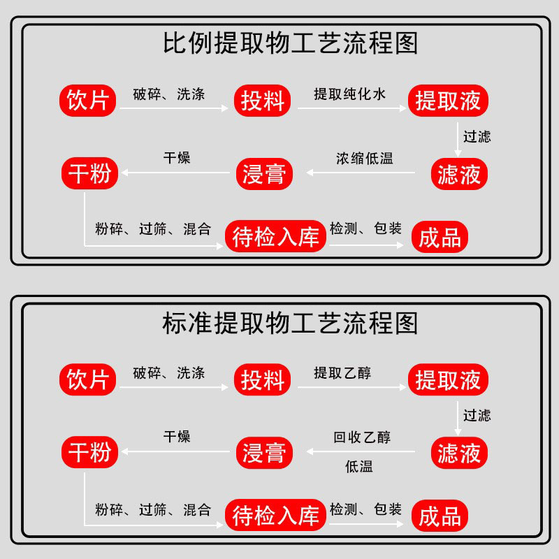 Green orange powder manufacturers spray drying water soluble brewing drinks orange juice powder green orange fruit powder