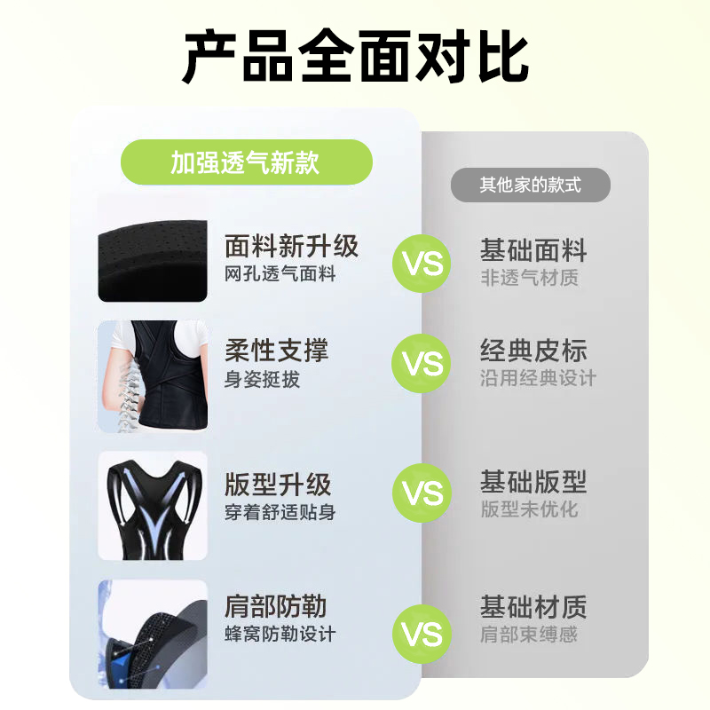 Hunchback Correction Device, Shoulder Opening Posture Corrector, Back Corrector for Adults and Students, Invisible Hunchback Brace for Women, Shoulder Opening Strap