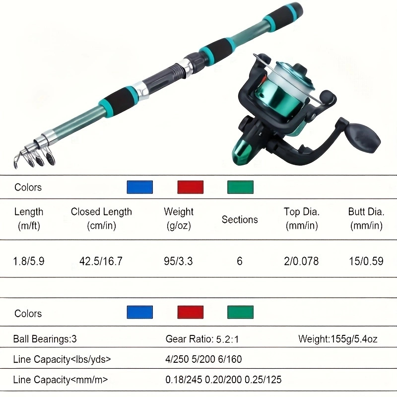 Foreign Trade Super Hard Sea Rod Set Combination Portable Fishing Rod Mini Fishing Rod Sea Rod Fishing Gear Fishing Rod Full Set