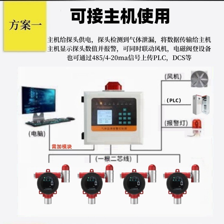 Factory direct online oxygen concentration detector laboratory testing oxygen content alarm low oxygen explosion-proof