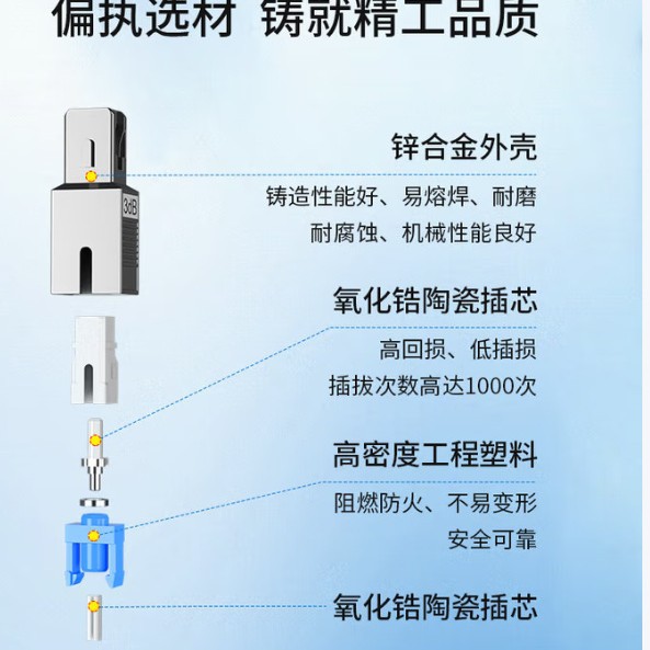 Boyang By-Sj103U1 Carrier-Grade Fiber Optic Attenuator Sc/Upc Yin and Yang Type 3Db-25Db Male and Female Connector