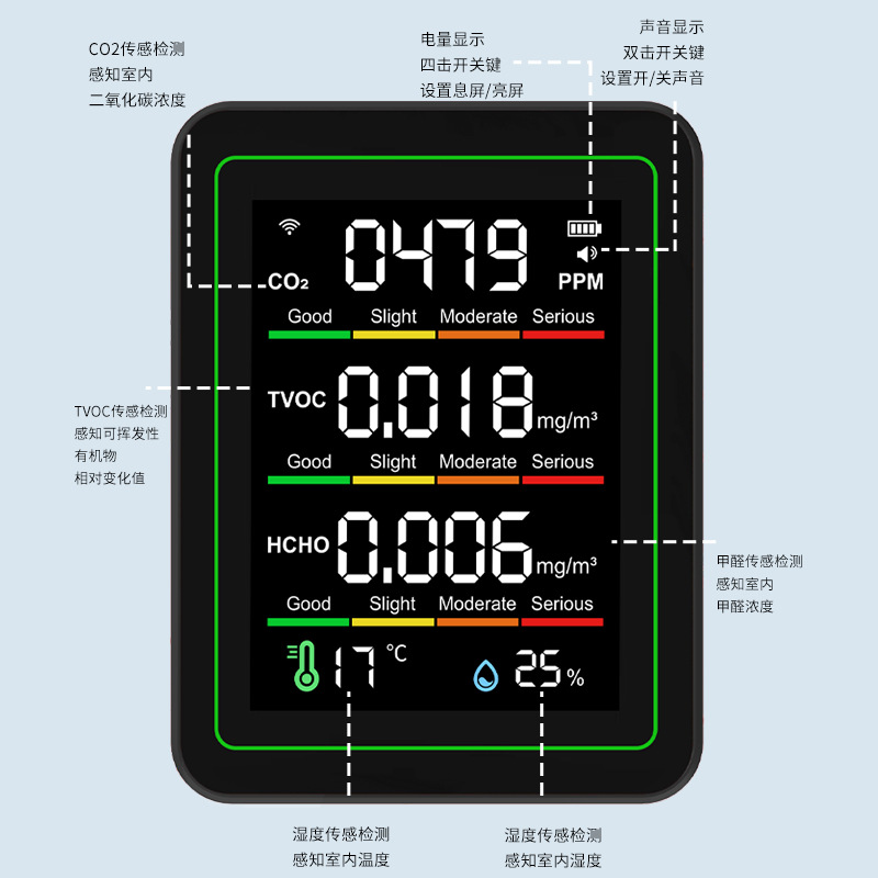 Tuya Wifi 5 в 1 Монитор формальдегида Детектор углекислого газа TVOC Температура Влажность CO2