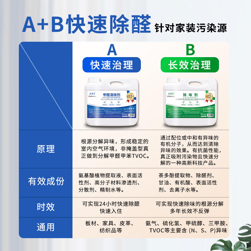 Future village formaldehyde scavenger new house decoration photocatalyst amino in addition to formaldehyde spray indoor formaldehyde scavenger