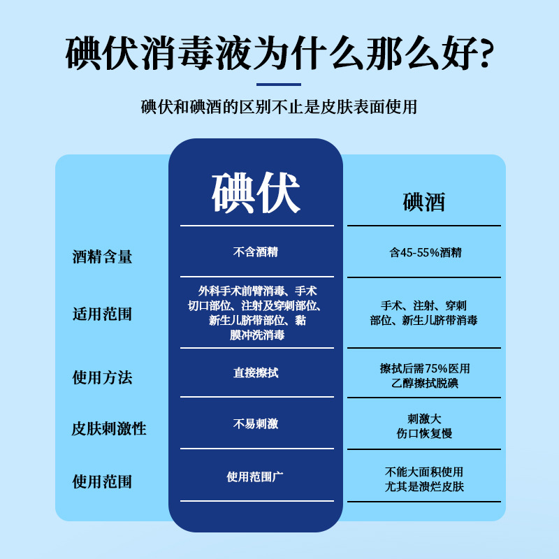 Gaitianling Iodophor Disinfectant Medical Household Skin Wound Cleaning Iodine Tincture Disinfectant Iodine Spray 100ml