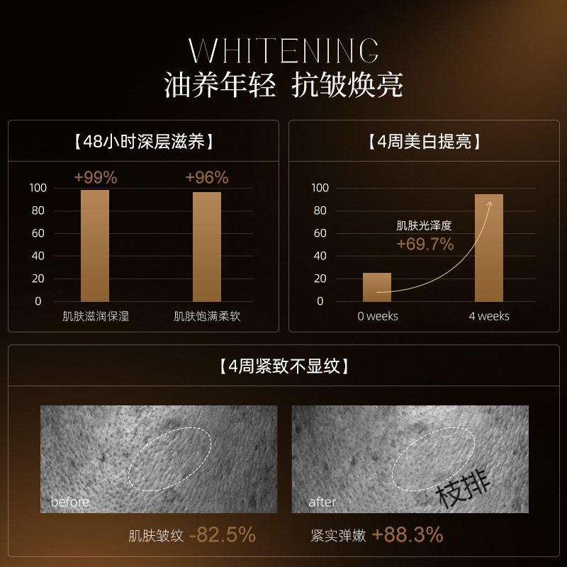 Imported Body Oil Emulsion Moisturizing Autumn and Winter Fruit Acid Whitening Hydrating Fragrance Moisturizing Essential Oil Skin Care Oil Whole Body