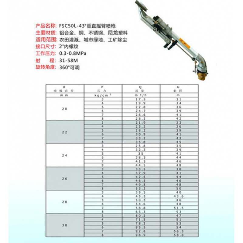 Psc24L Sprinkler Gun Manufacturer Supply Wholesale Bulk