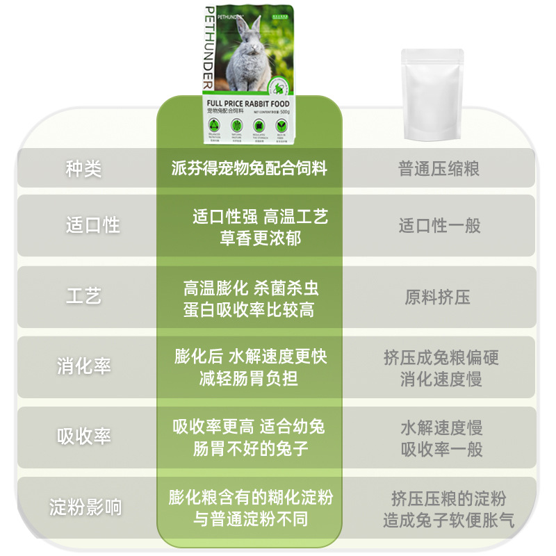 Pifen De Pet Rabbit Complementary Feed 500g Rabbit Feed for Young and Adult Pets Guinea Pig Rabbit Guinea Pig Food Wholesale