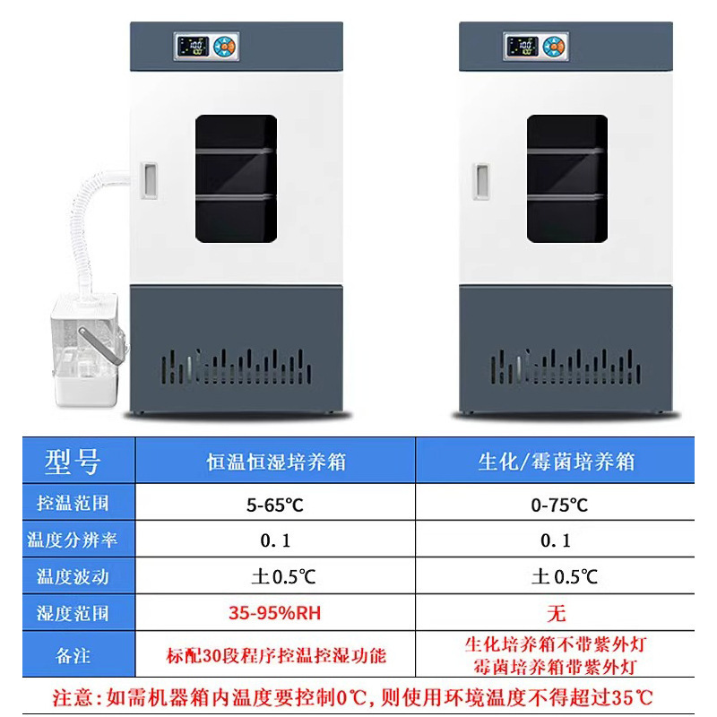 Biochemical Mold Incubator Constant Temperature and Humidity Incubator Laboratory Bacterial Microbial Incubation Medicine Germination Culture