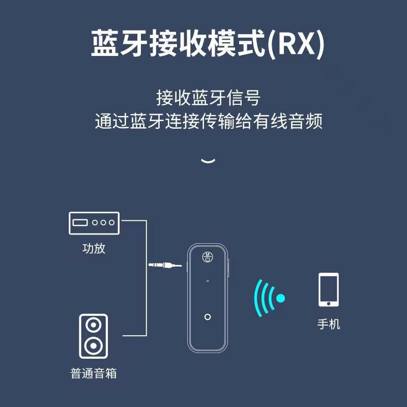 C28 New Car Bluetooth Receiver Transmitter Two-In-One Hands-Free Call Home Audio Audio Adapter