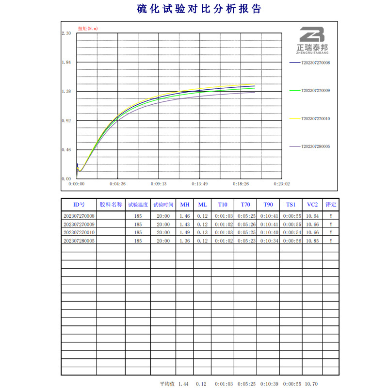 Rubber Rotorless Vulcanizer Computer-based Rubber Sulfur Change Index Curve Test Laboratory Sulfur Change Instrument Vulcanizer