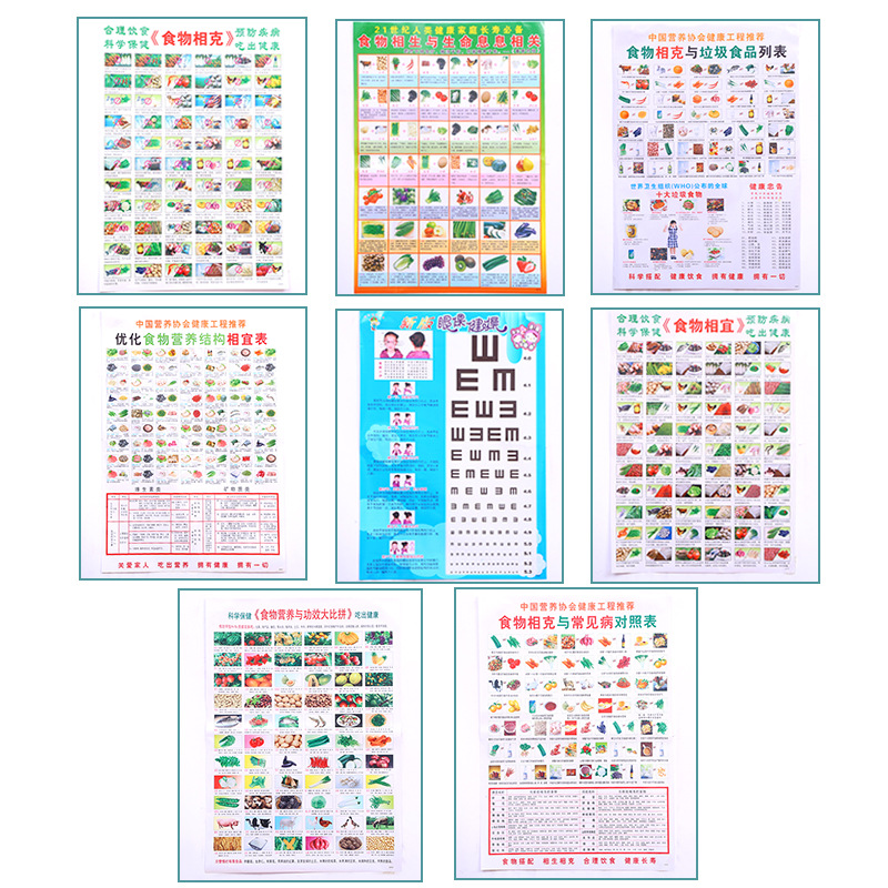 Supply wholesale food suitable wall chart food intergrowth Kekang kitchen wall stickers daily food collocation