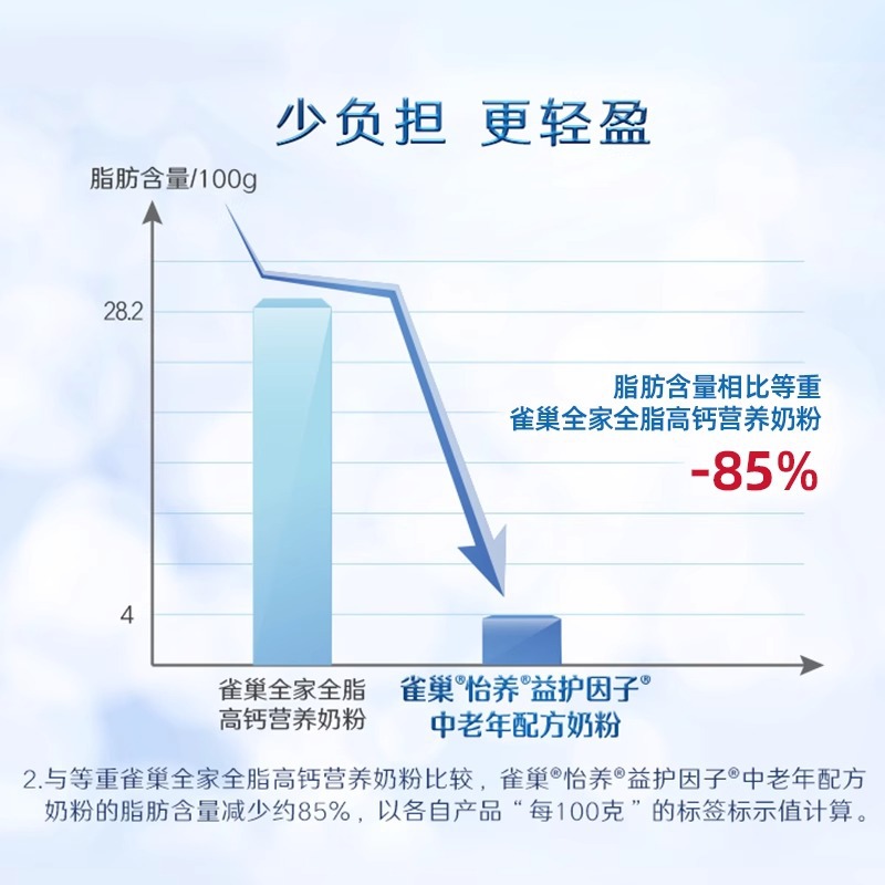 Nestlé Yiyang Milk Powder for Middle-Aged and Elderly People 850g0, No Added Sucrose, Probiotics, High Calcium, Rich in Selenium, Gift for Parents and Elders