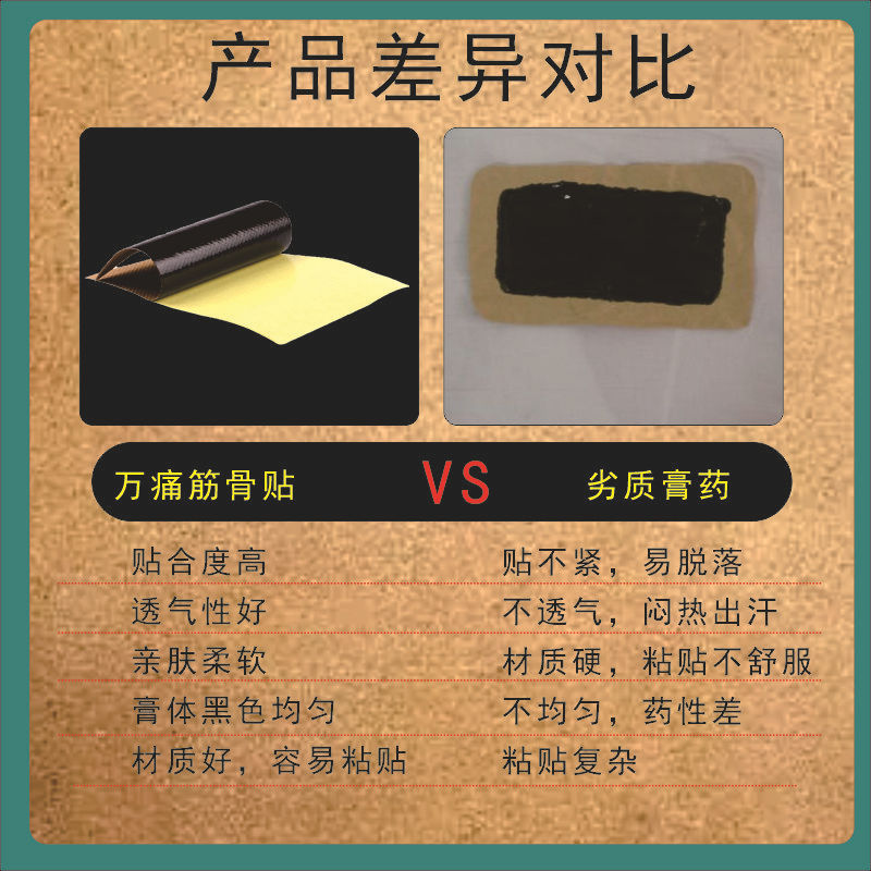 Dr. Zhuo Wan Tong Jin Gutie Jiangxi Plaster Factory Directly Supply Old Black Plaster Neck, Shoulder, Waist and Leg Joint Sticks E-commerce Supply