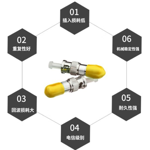 Boyang By-Sj203U1 Fiber Optic Attenuator St/Upc Yin and Yang Type 3Db-25Db Male to Female Conversion Adapter