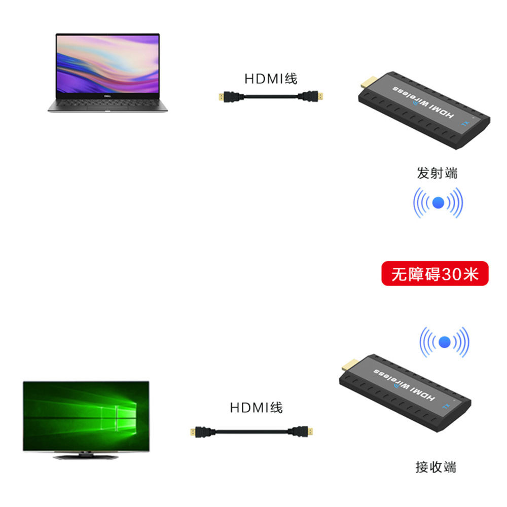HDMI Wireless Transmitter 50 m 1080p 1 Drag 1 1 Send 2 Received Same Screen Computer Notebook Screen Mini