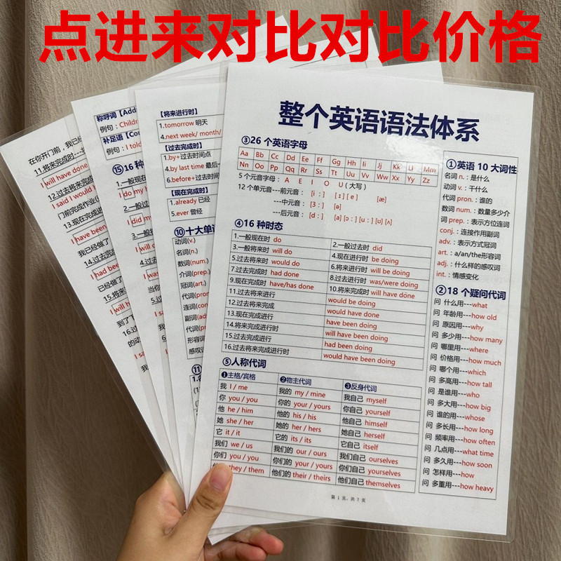 Система английской грамматики Обзор карточек для изучения для средней и начальной школы