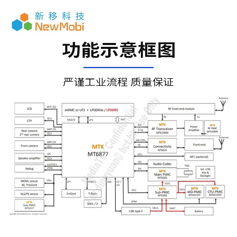 Smart Rearview Mirror Car Streaming Driving Recorder Android Motherboard Customized Mtk Zhanrui Development Board Solution