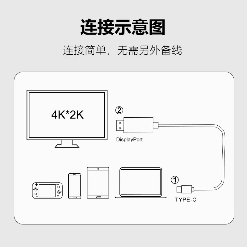 Cross-border type-c to HDTV adapter 2M 4K30hz mobile phone with screen line lightning 3 computer screen converter