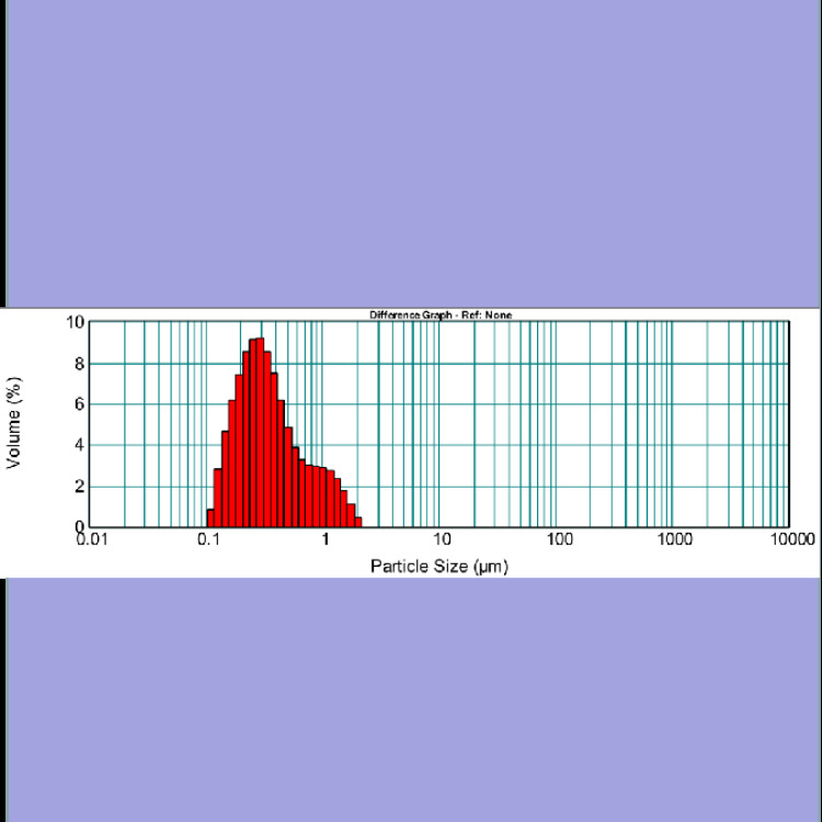Supply of 50-100 Nanometer High Purity Anatase Type Photocatalyst Nano Titanium Dioxide Tio2 Titanium Dioxide
