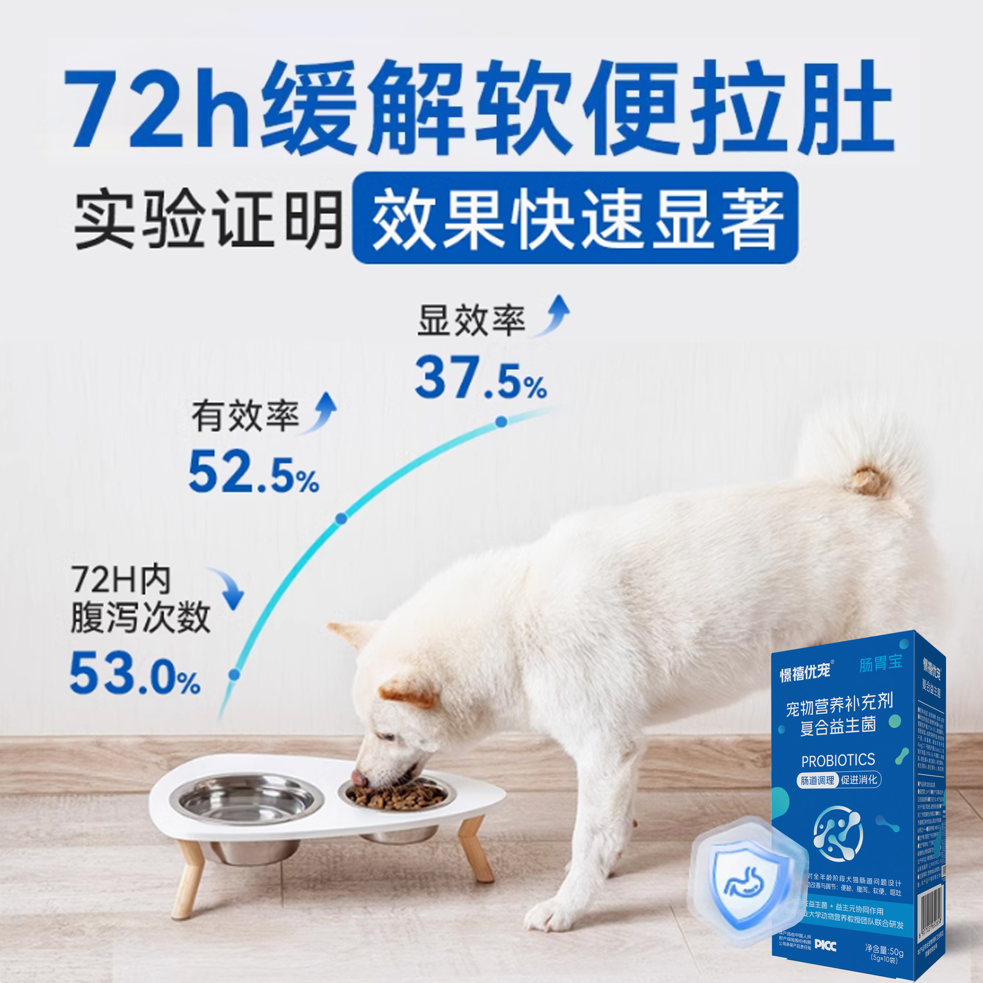 Pet Probiotic Powder for Cats and Dogs to Regulate Gastrointestinal Vomiting and Improve Soft Stools and Diarrhea Pet Nutritional Supplement