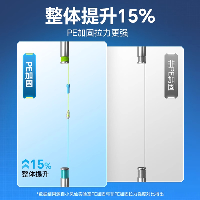 Small Impatiens Fishing Line Group Main Line Group Finished Line Group Taiwan Fishing Line Finished Line Group Nylon Strong Tensile Line Group