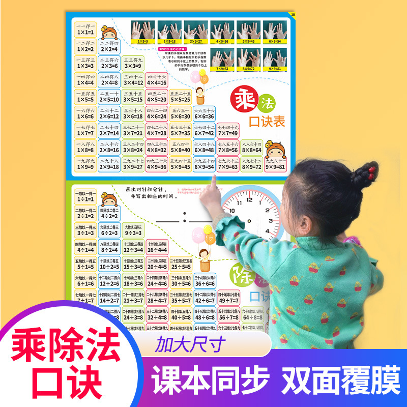 Наклейки с таблицей умножения для учеников начальной школы