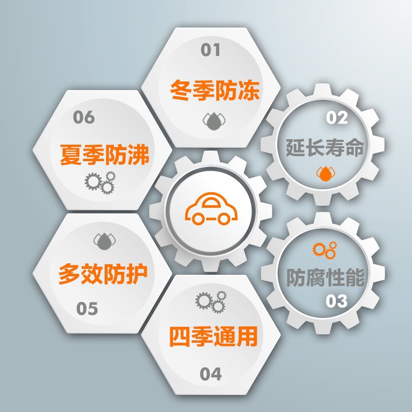 Spot Genuine Great Wall Multi-Effect Antifreeze Fd-1 Fd-2 Ethanol Heavy Load Car Engine Coolant