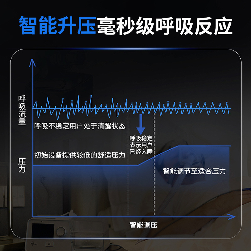 Dandelion Double-Level Non-Invasive Ventilator St25 Pressure Lung Disease Household Slow-Blocking Lung Swelling Carbon Dioxide