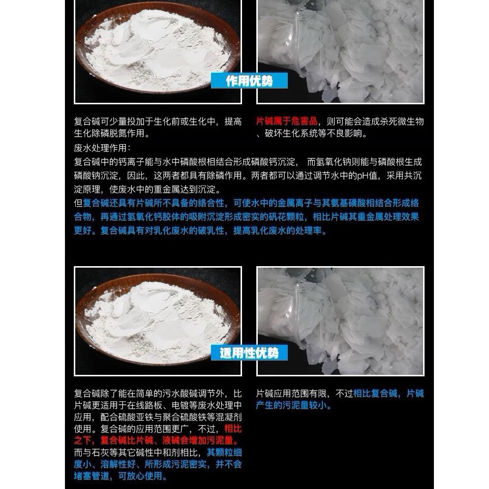 High-Efficiency Compound Alkali 99% Sewage Treatment to Adjust Ph Value Calcium Hydroxide Quicklime Boiler Flue Gas Desulfurization Agent