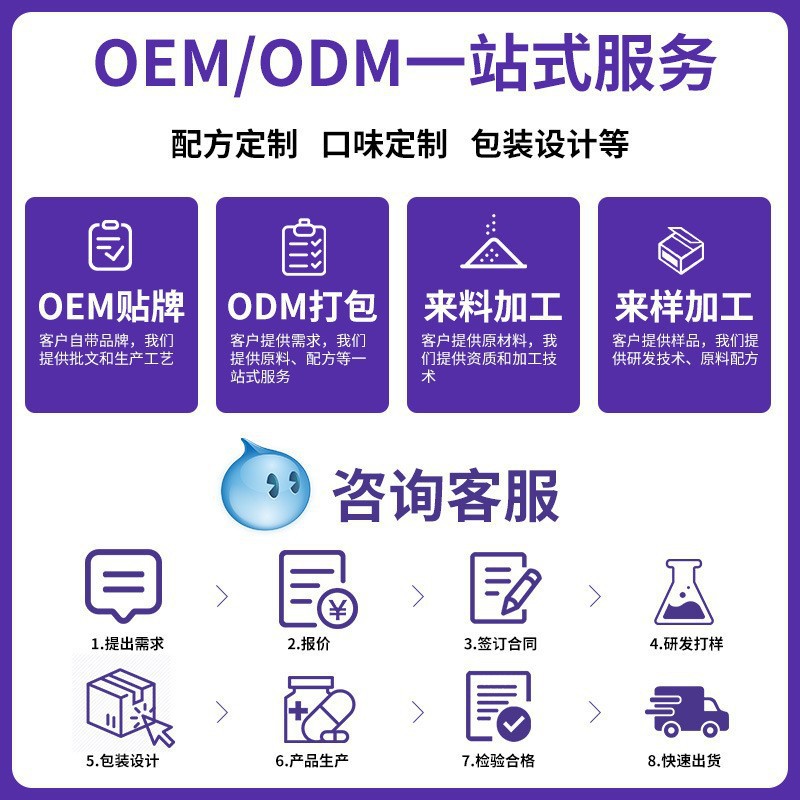 Nanjing Tongrentang Panax Notoginseng Powder, Yunnan Wenshan 18-Head Pure Panax Notoginseng Powder, Genuine Bottled Product, One-Piece Dropshipping, Private Label Customization