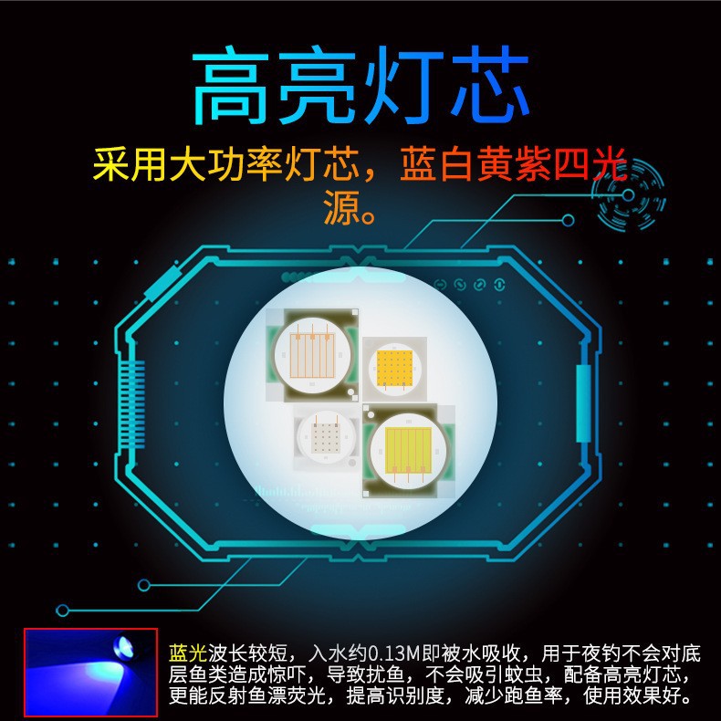 New Smart Six-Light Source Night Fishing Light USB Mobile Phone Rechargeable Battery Detachable T6 Blue Light Strong Light Fishing Light