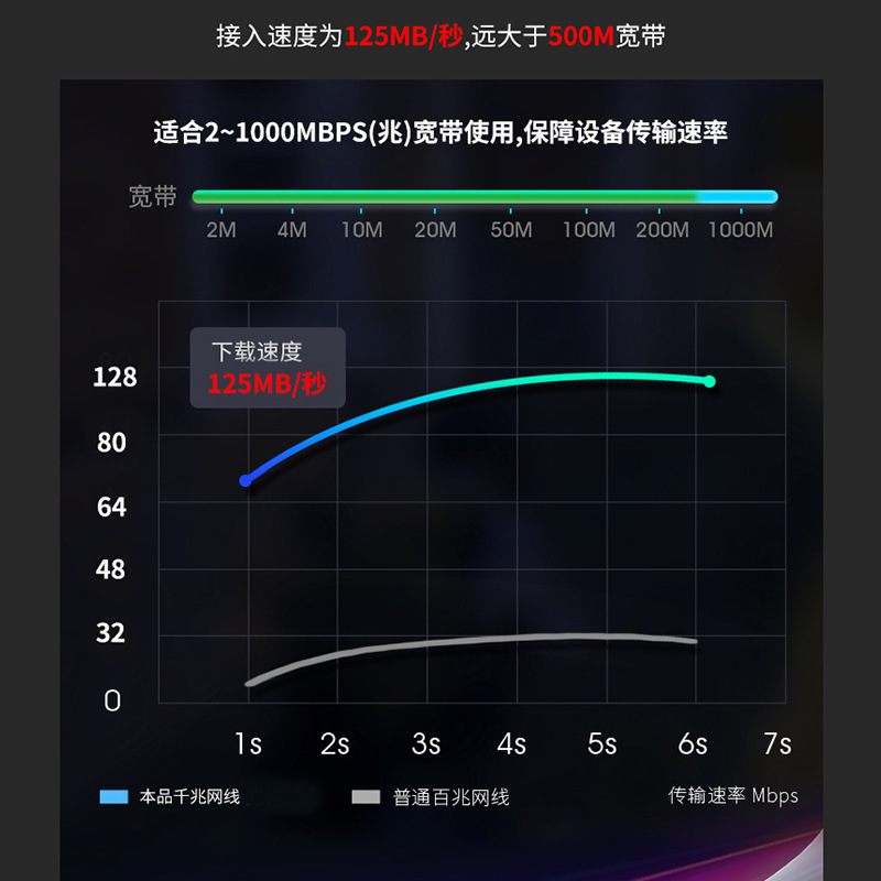 Spot wholesale six types of unshielded Gigabit finished Network cable computer twisted pair network jumper cat6 oxygen-free copper network cable