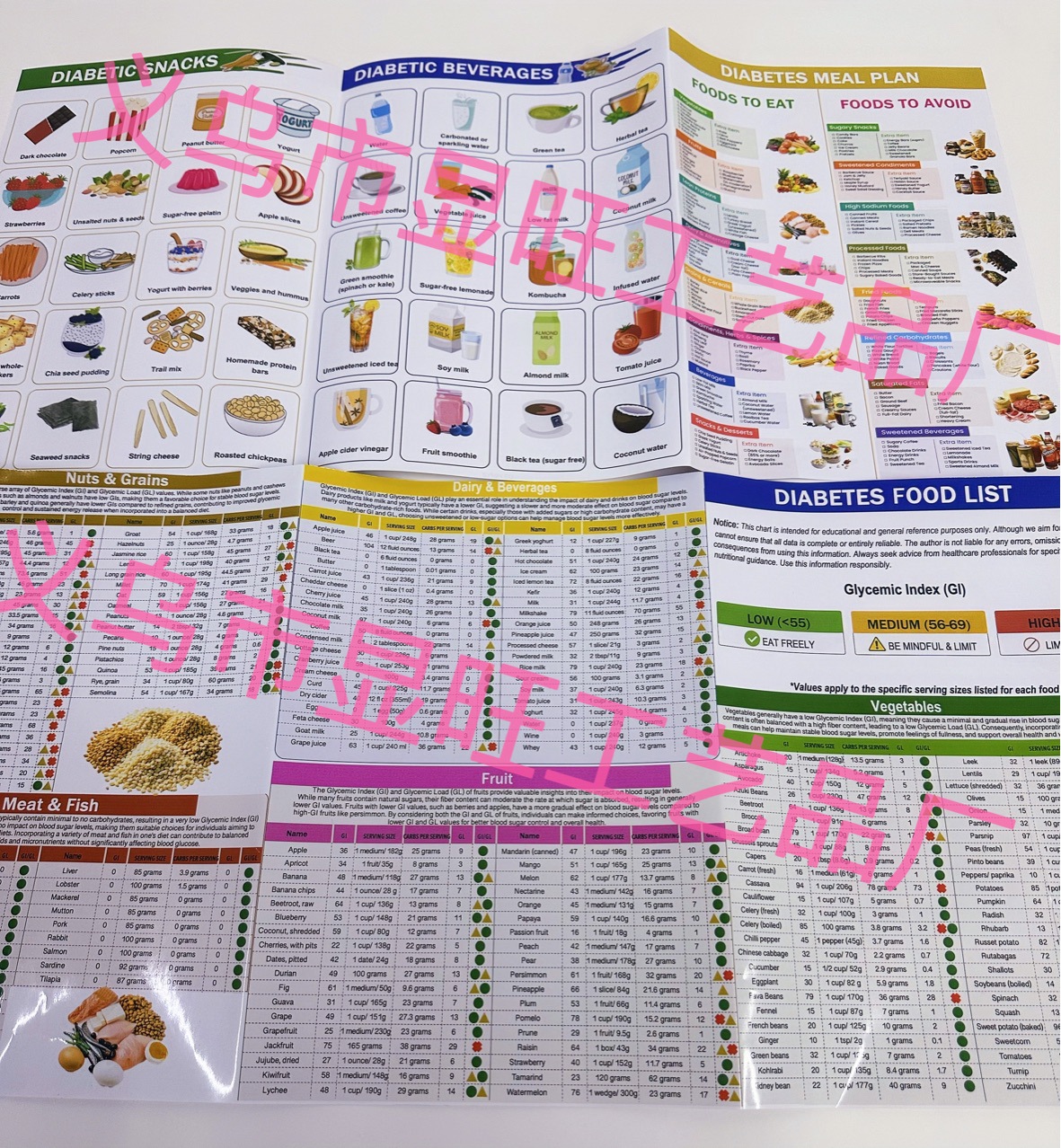 Diabetic patients Food list Diet schedule Foods to avoid Calories Glycemic index Nutritional list