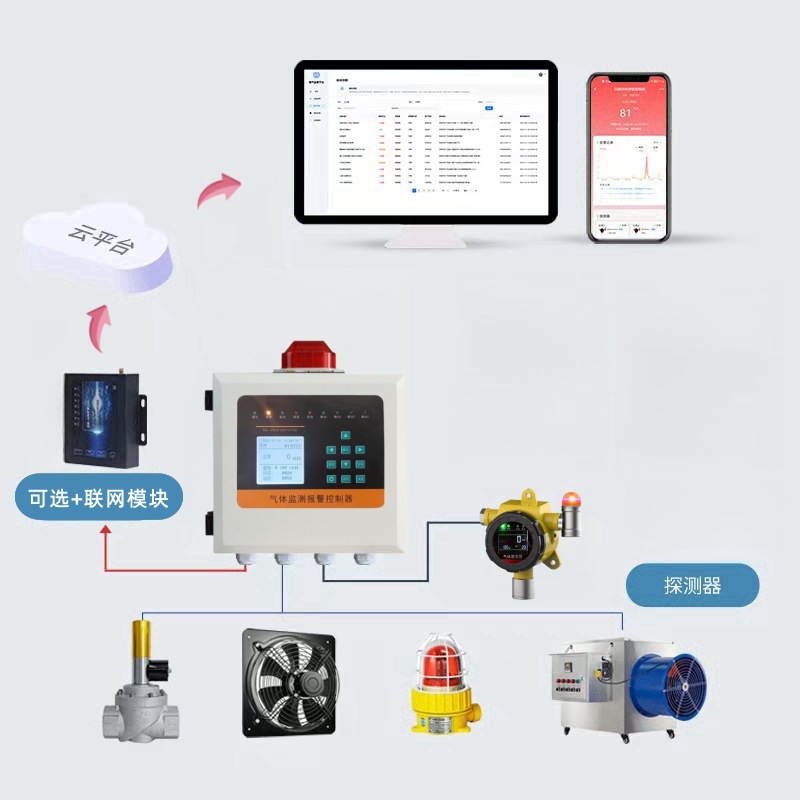 Factory in stock wholesale oxygen concentration alarm industrial oxygen concentration gas alarm detector