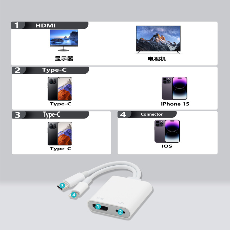 Suitable for Apple 14, 15, 16, 17, Huawei Type-C to HDMI Mobile Phone to Tv Wireless Screen Projector and Screen Mirroring Device