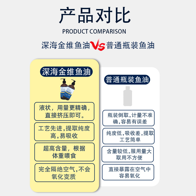 Fish Oil for Small and Medium-Sized Dogs and Cats Deep-Sea Fish Oil Nutritional Supplement Pomeranian Pet Hair Beauty Cod Liver Oil Fish Oil Wholesale