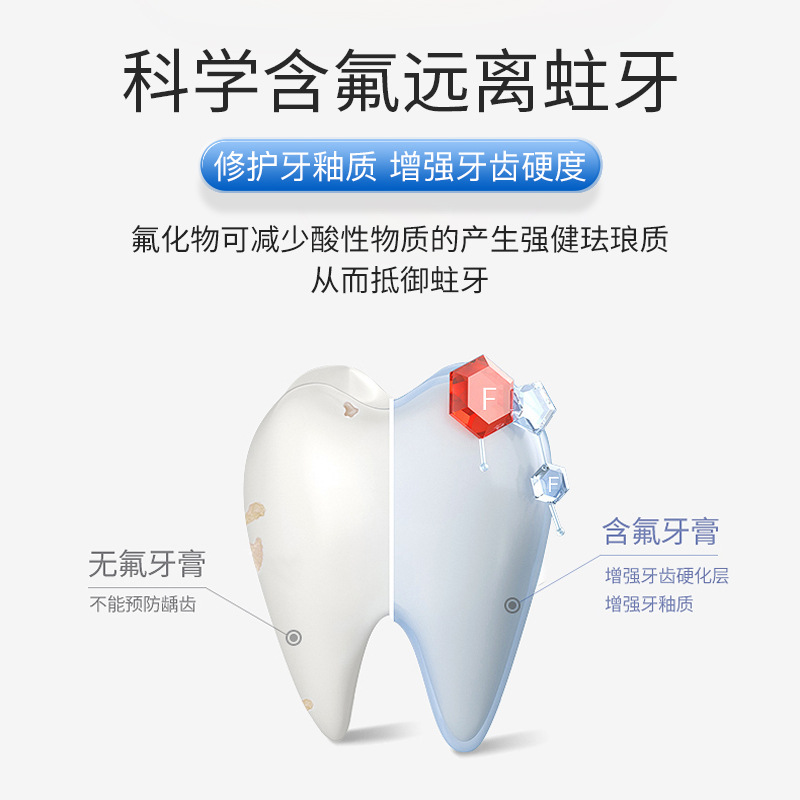 Sunflower Medical Oral Anti-Caries Paste Protects Tooth Enamel Anti-Cavity Toothpaste Category 2 Medical Equipment Adult Toothpaste