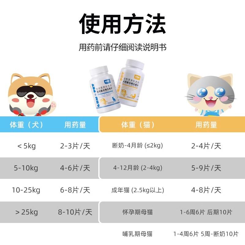 Pet Health Products, Multivitamins, Nutritional Supplements for Cats and Dogs, Multivitamin B, Anti-Hair Loss Pet Supplies