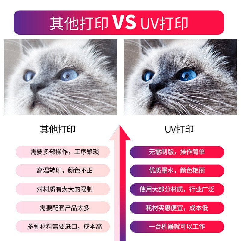 UV printer acrylic 3D relief packaging gift box printing machine clothing offset hot stamping printing machine