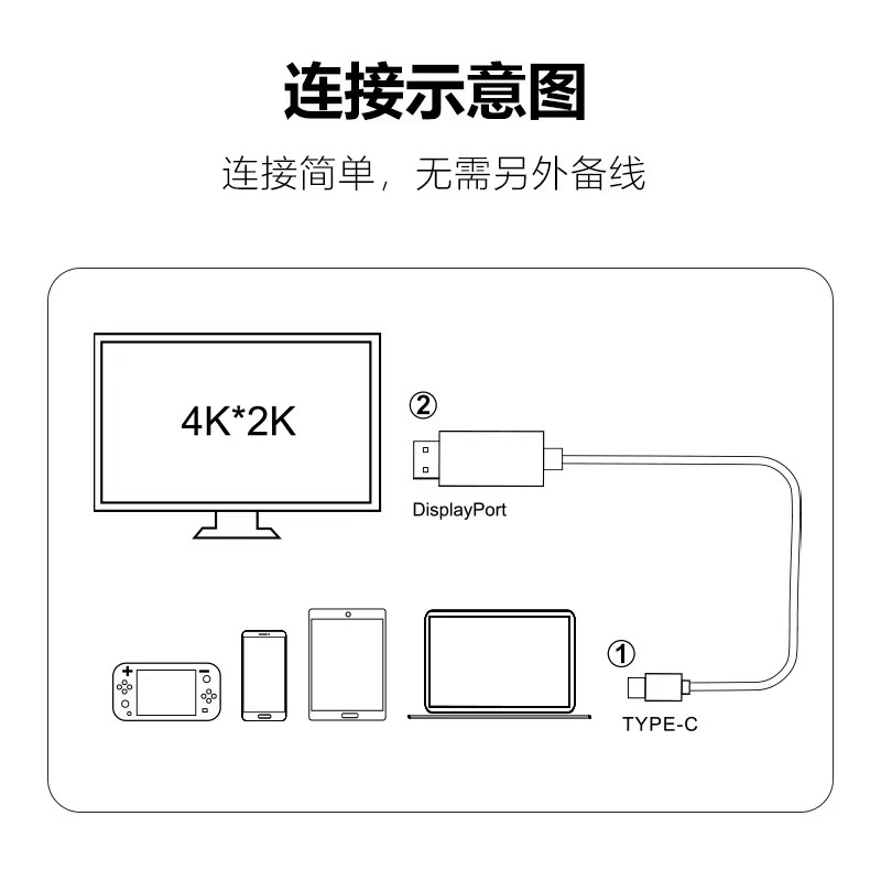 Type-C to HDTV adapter 4K hdv line notebook computer mobile phone tablet projection screen line
