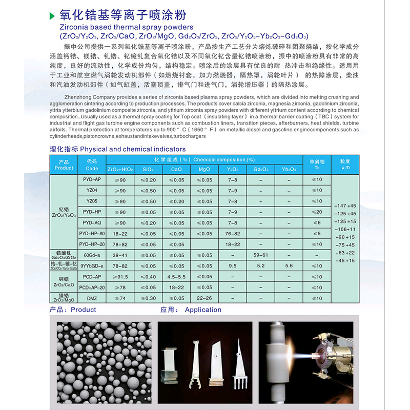 Порошок для плазменного распыления на основе циркония улучшает износостойкость деталей механического оборудования и повышает термостойкость