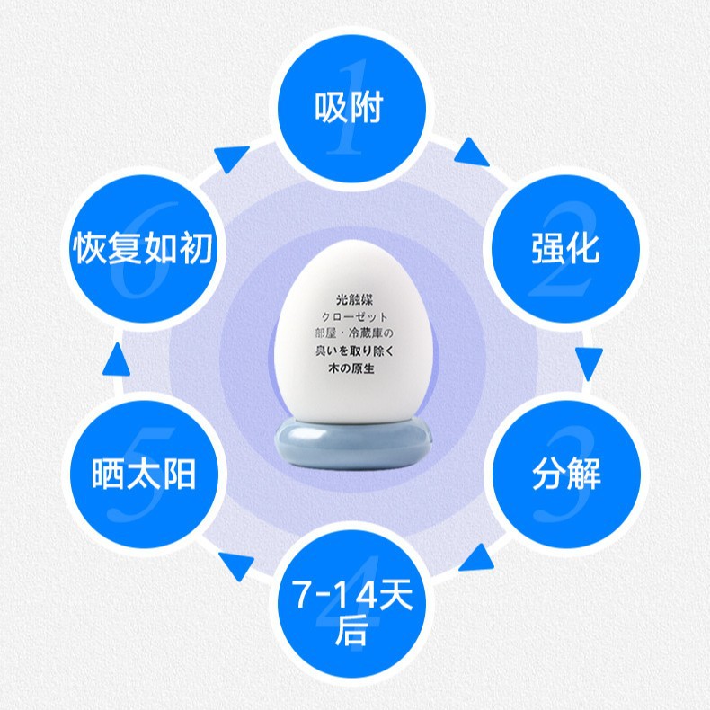 Shupai Japanese Photocatalyst Air Freshener Toilet Bathroom Deodorizer Bedroom Refrigerator Deodorizer Deodorant Artifact