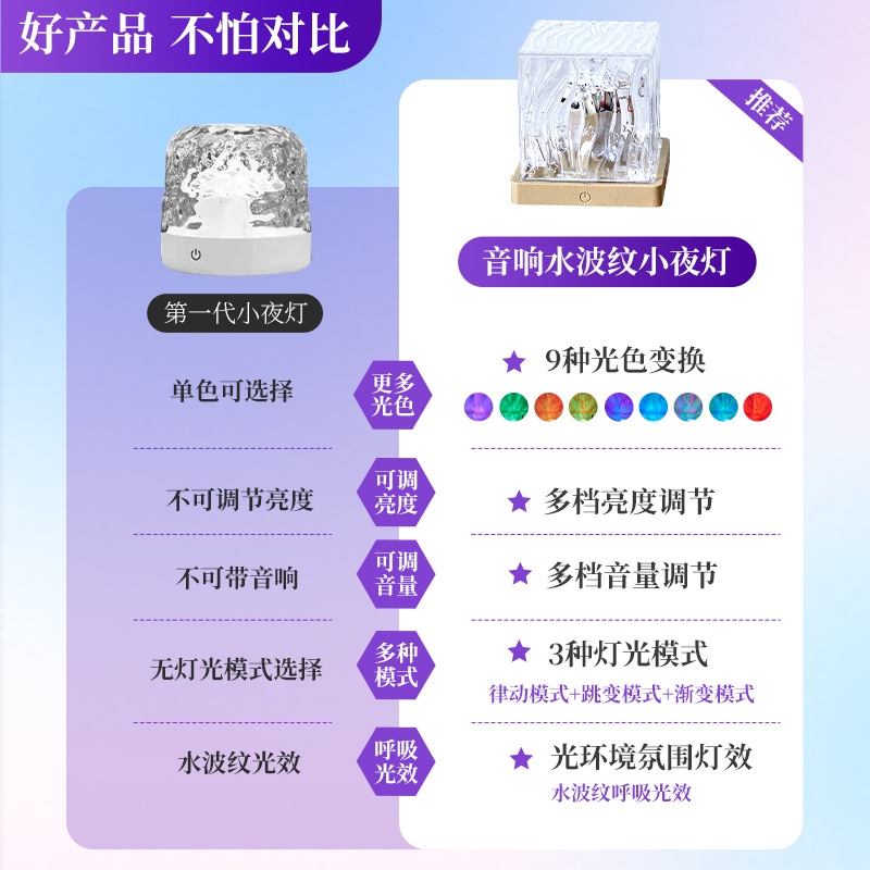 Northern Lights Square Internet Celebration Bedroom Creative Flame Gestars Romantic Projection Starry Sky Gift Atmosphere Lamp