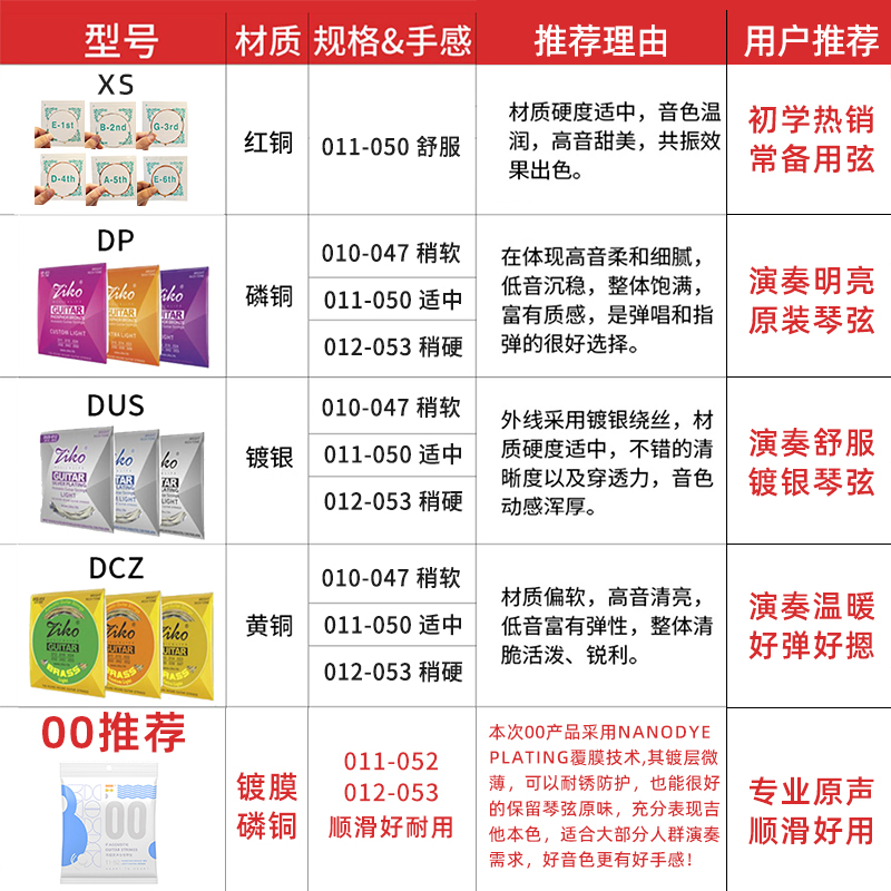 Folk Guitar Strings 1 Strings 2 Strings 3 Strings 4 Strings 5 Strings Six Strings 1 Set of Guitar Strings Change Acoustic Guitar Strings