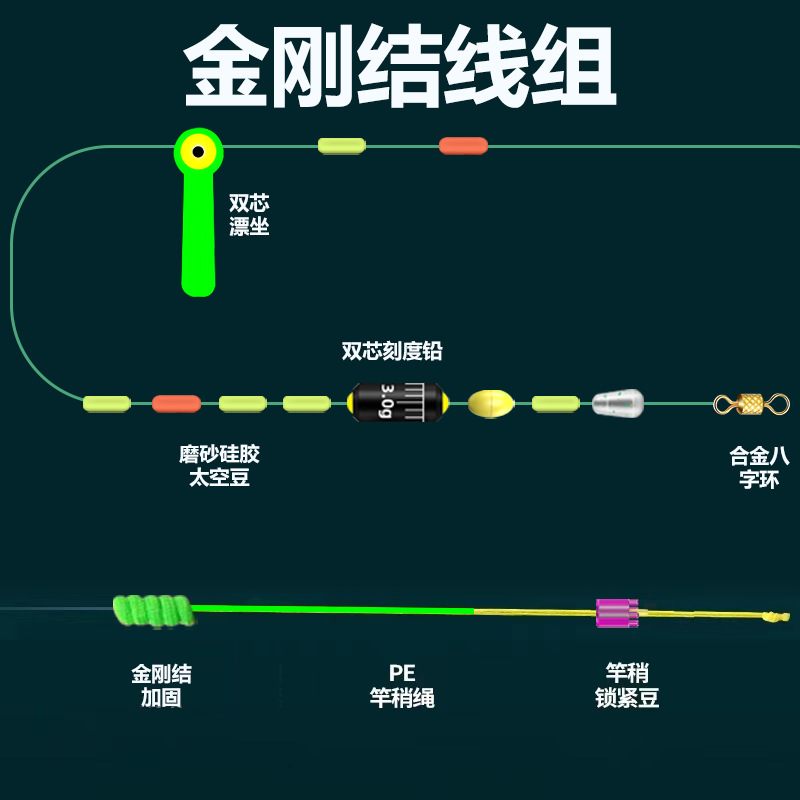 Pandian knotless self-locking competitive black pit PE reinforced diamond knot finished tied to the main line line group full set wholesale