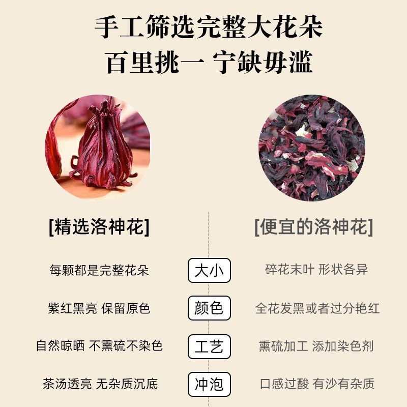 Selection [New Arrival] Yunnan Roselle Tea, Dried Roselle, Large Roselle, Roselle